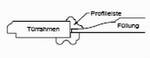 Profil, aufgesetzte Profilleisten