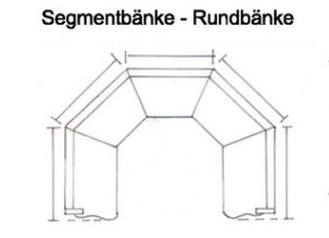 Eckbank Lindau Segmentbank Segmentbankgruppen